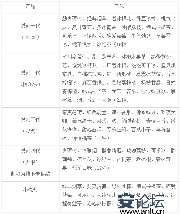 relx悦刻价格表和雾化弹口味表大全